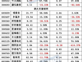 63家鋰電上市公司H1業(yè)績公布 超5成凈利下滑