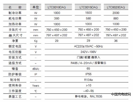 戶外一體化基站機(jī)柜空調(diào)參數(shù)