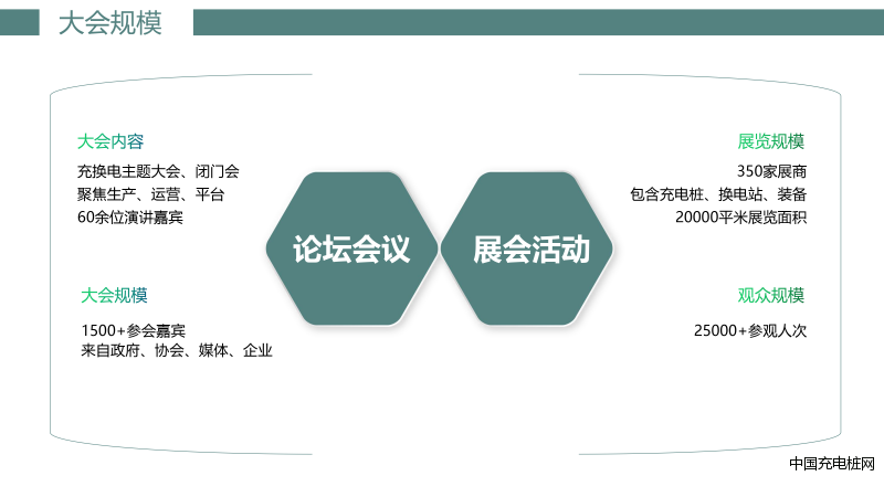 2022金磚充電論壇暨上海充換電展-邀請函-12