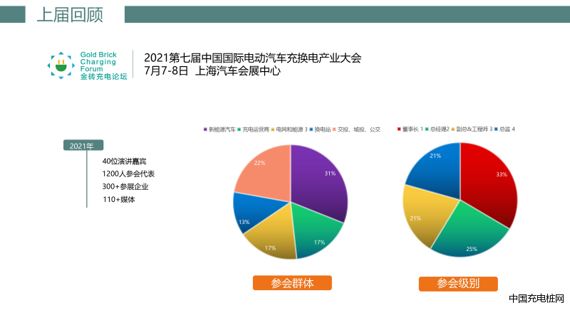 2022金磚充電論壇暨上海充換電展-邀請函-19