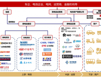 “以換代充”勢在必行 充換電安全亟待產(chǎn)業(yè)政策扶持引導