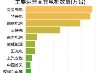 上海推動充換電設(shè)施建設(shè)：2025年兩車至少配一樁