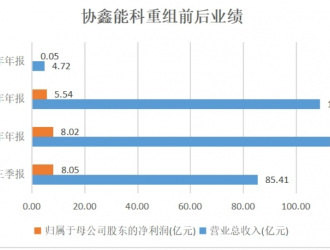 “電王”朱共山攜手徐工集團搶跑換電賽道，巨頭林立下能否拔得頭