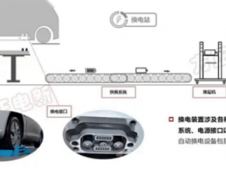 新能源換電模式快速發(fā)展，不可忽略優(yōu)缺點！