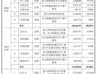 四川綿陽市三臺縣2021年農(nóng)村電網(wǎng)鞏固提升工程項目開工