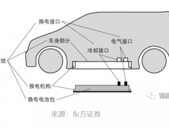 換電還是快充，這不是一個技術(shù)問題