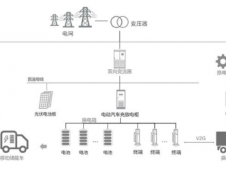 需求與政策共振，領充重卡換電為行業(yè)加碼賦能