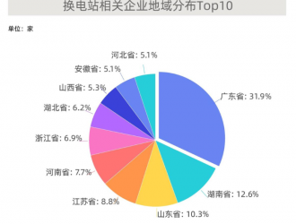 換電業(yè)務迎風口，江蘇換電站相關企業(yè)全國排第四