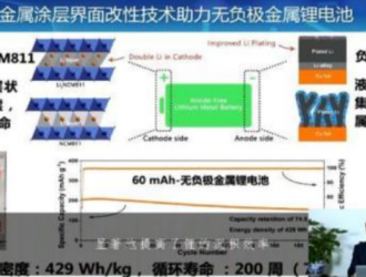 鋰電未來(lái)趨勢(shì)：電車(chē)賽道維持高景氣