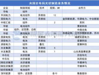 華能：發(fā)力光伏制造！