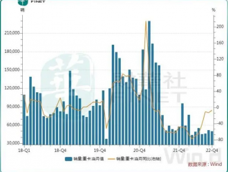 重卡市場(chǎng)正觸底回暖？電動(dòng)化和出海成驅(qū)動(dòng)力