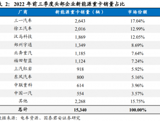 歷時(shí)五年特斯拉終于準(zhǔn)備交貨，電動(dòng)重卡行業(yè)前景怎么看？