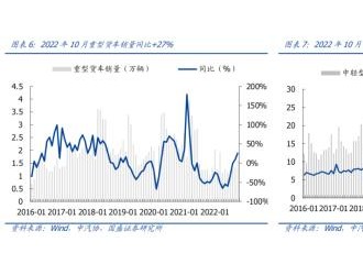 重卡困境反轉(zhuǎn)周期正悄然開(kāi)始！