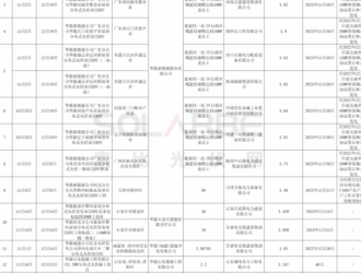 華能550MW+屋頂EPC中標(biāo)均價(jià)3.74元/W