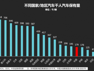 防疫政策放開之后，汽車市場(chǎng)的春天還遠(yuǎn)嗎