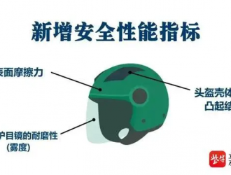 7月1日起實施！電動自行車車主速看