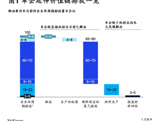 從電動(dòng)化到供應(yīng)鏈，中國(guó)車企脫碳的必由之路