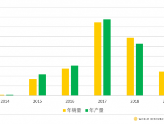 推廣新能源物流車的五個(gè)關(guān)鍵