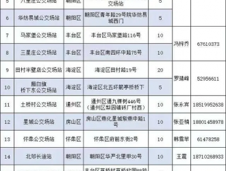 北京首批公交場站開放錯時共享車位，居民如何停車？詳解