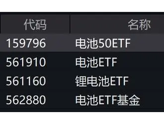 電池板塊個(gè)股走弱，電池50ETF 電池ETF等跌逾2%