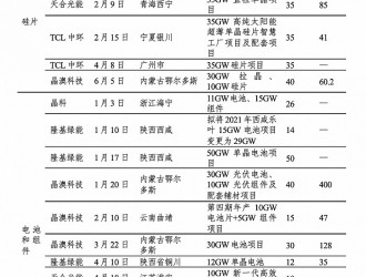 風(fēng)暴將起，光伏企業(yè)如何立于不敗之地？