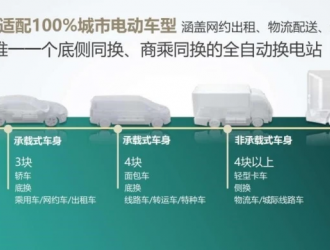 打造通用換電體系，開發(fā)商乘換電車型