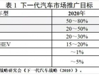 拿了動力電池的“王炸”，為什么日本電動車還掉隊了？