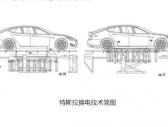 換電業(yè)務(wù)全面放開，蔚來能否翻身？