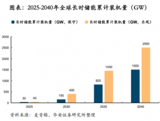 鋰電價(jià)格戰(zhàn)愈演愈烈，液流電池助力中國(guó)儲(chǔ)能再上新臺(tái)階