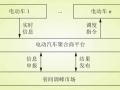 新能源汽車有序充電，助力電網(wǎng)峰谷平衡