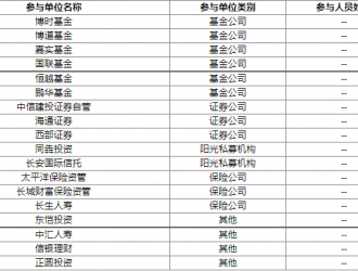 博力威獲18家機構(gòu)調(diào)研