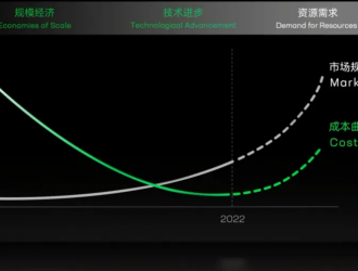 電池電網(wǎng)雙向融合，兩會提案折射寧德時代換電新棋局