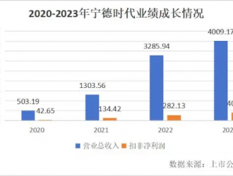 為何動(dòng)力電池回收找不到自己的“寧德時(shí)代”？