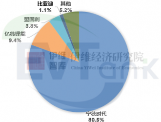 2030年電動(dòng)重卡滲透率或至30% 預(yù)計(jì)換電重卡將成行業(yè)主流