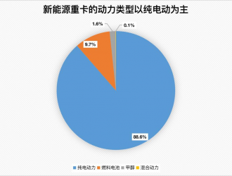 重卡電動(dòng)化：新能源汽車的一條隱蔽路線