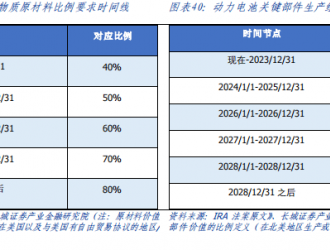 提升電池標準化與兼容性，助推新能源汽車發(fā)展