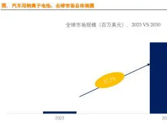 鈉電池關(guān)注度“高燒不退”！有什么機會可以捕捉？