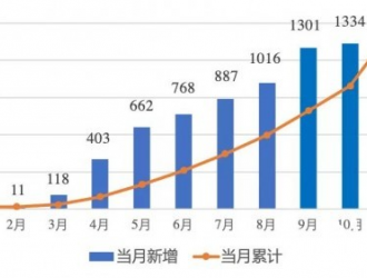 戶用11月暴增！2020年新增將接近10GW