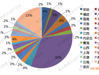 優(yōu)勝劣汰，光伏制造企業(yè)用潛力超過8億千瓦