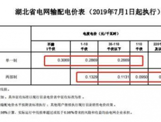 關(guān)于湖北電網(wǎng)20-22年輸配電價(jià)和銷(xiāo)售電價(jià)有關(guān)事項(xiàng)的通知