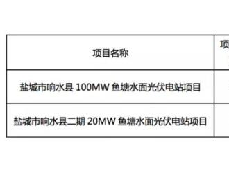 光伏電站交易井噴，一個(gè)月成交1061MW