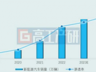 固態(tài)電池：周期之風(fēng)將起，體系升級在即