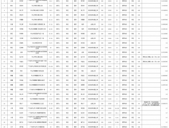 自發(fā)自用比例60%！廣東中山32個戶用光伏項(xiàng)目獲備案