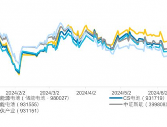 陽光電源簽下全球最大儲(chǔ)能項(xiàng)目，對行業(yè)發(fā)展有哪些啟示？