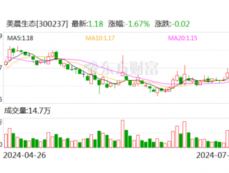 美晨生態(tài)：公司主營產(chǎn)品中涉及新能源、儲(chǔ)能等新能源產(chǎn)業(yè)