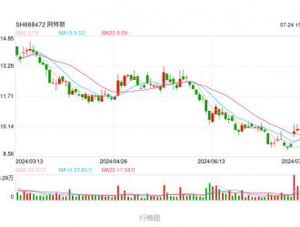 放棄部分虧損光伏訂單！光伏巨頭海外收割儲能客戶