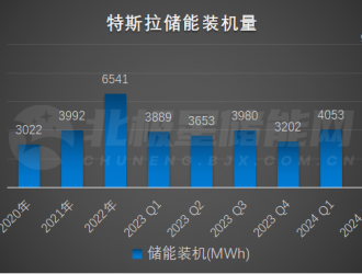 15.3GWh，刷新儲能最大訂單紀(jì)錄！